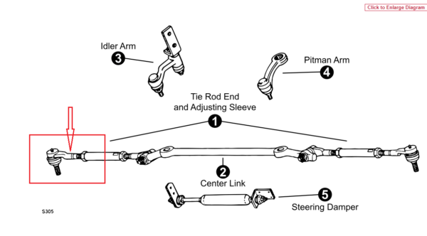 TERMINAL DE DIRECCION DELANTERO EXTERIOR DERECHO EXPEDITION/F-150/F-250 97-03 MOOG - Imagen 2